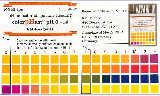 Tiras pH  Color pHast